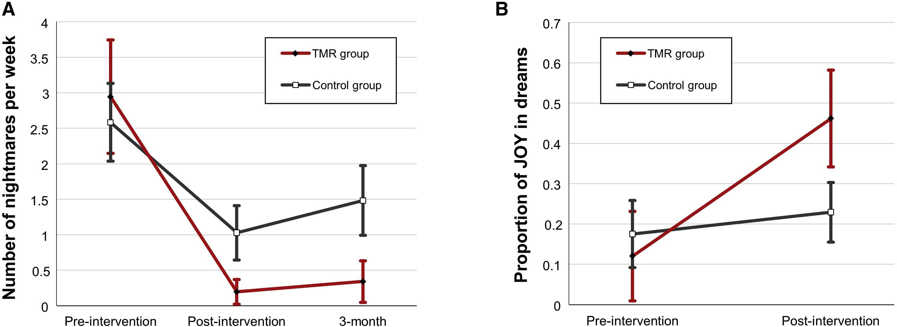 Research on the impact of VR on phobia treatment and emotional resilience.